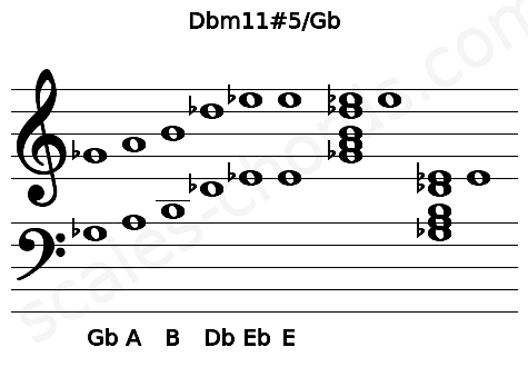 Musical staff for the Dbm11#5\Gb chord