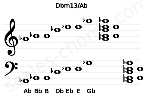 Musical staff for the Dbm13\Ab chord