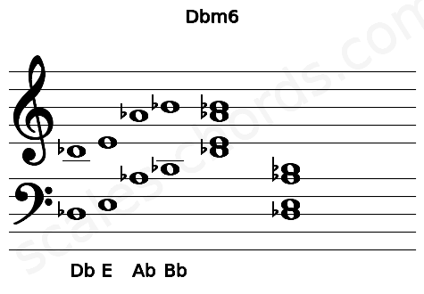 Musical staff for the Dbm6 chord