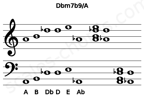 Musical staff for the Dbm7b9\A chord