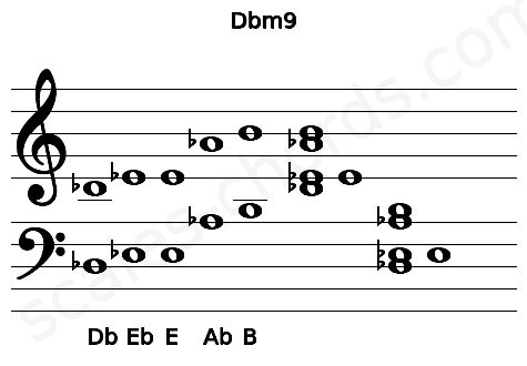Musical staff for the Dbm9 chord