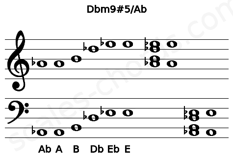 Musical staff for the Dbm9#5\Ab chord