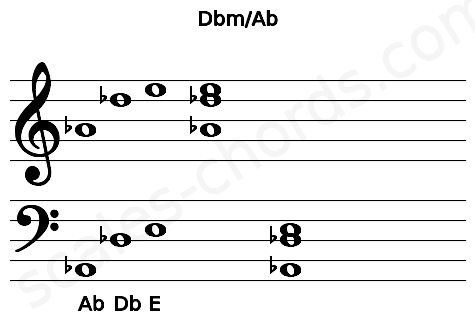 Musical staff for the Dbm\Ab chord