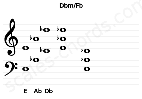 Musical staff for the Dbm\Fb chord
