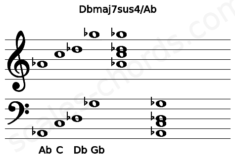 Musical staff for the Dbmaj7sus4\Ab chord