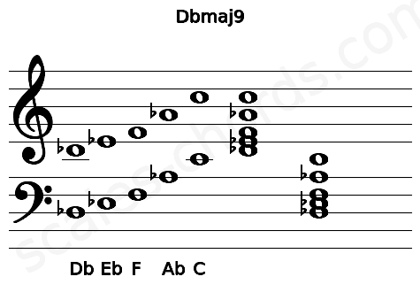 Musical staff for the Dbmaj9 chord