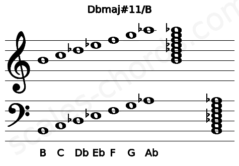Musical staff for the Dbmaj#11\B chord