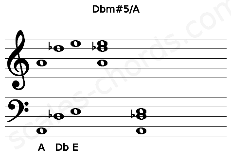 Musical staff for the Dbm#5\A chord