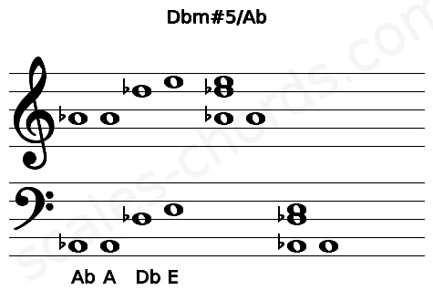 Musical staff for the Dbm#5\Ab chord
