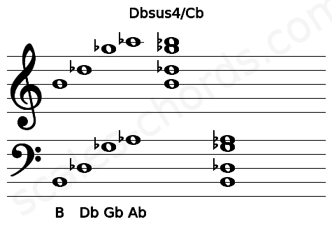 Musical staff for the Dbsus4\Cb chord