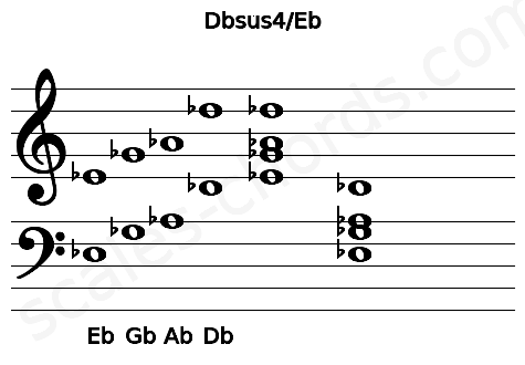 Musical staff for the Dbsus4\Eb chord