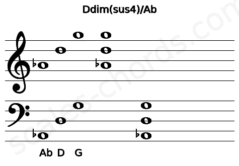 Musical staff for the Ddim(sus4)\Ab chord