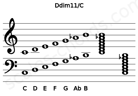 Musical staff for the Ddim11\C chord