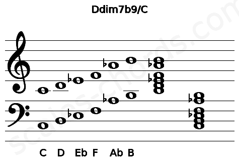Musical staff for the Ddim7b9\C chord