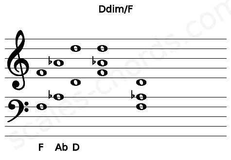 Musical staff for the Ddim\F chord