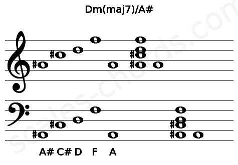 Musical staff for the Dm(maj7)\A# chord