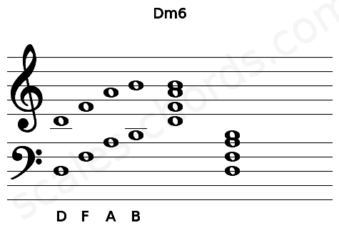 Musical staff for the Dm6 chord