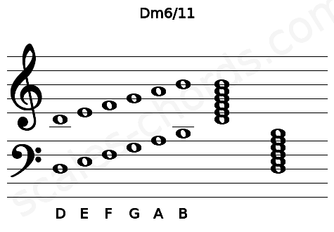 Musical staff for the Dm6\11 chord