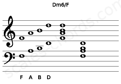 Musical staff for the Dm6\F chord