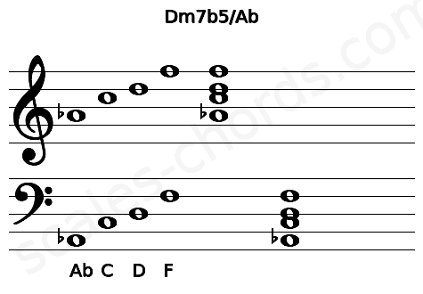 Musical staff for the Dm7b5\Ab chord