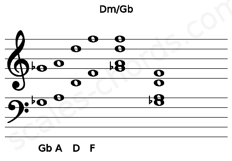 Musical staff for the Dm\Gb chord