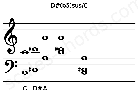 Musical staff for the D#(b5)sus\C chord