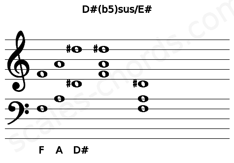 Musical staff for the D#(b5)sus\E# chord