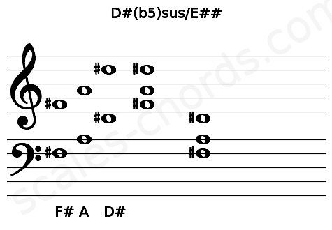 Musical staff for the D#(b5)sus\E## chord