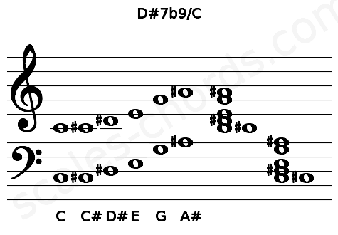 Musical staff for the D#7b9\C chord