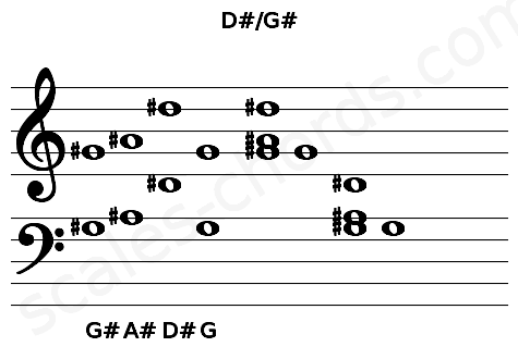 Musical staff for the D#\G# chord