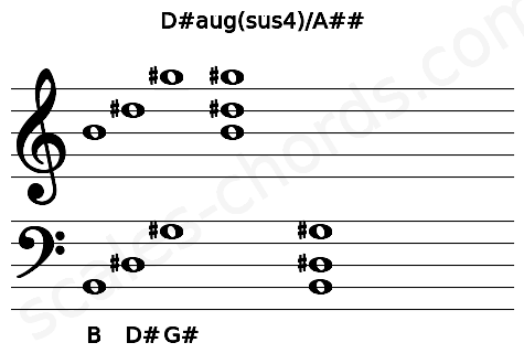 Musical staff for the D#aug(sus4)\A## chord