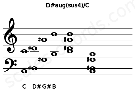 Musical staff for the D#aug(sus4)\C chord