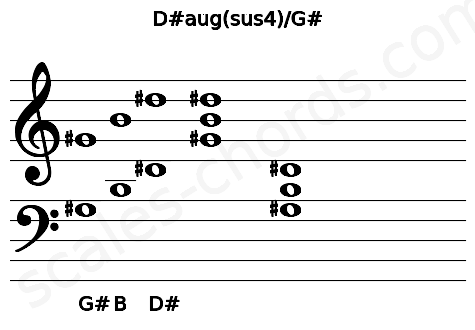 Musical staff for the D#aug(sus4)\G# chord