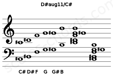 Musical staff for the D#aug11\C# chord