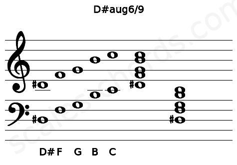 Musical staff for the D#aug6\9 chord