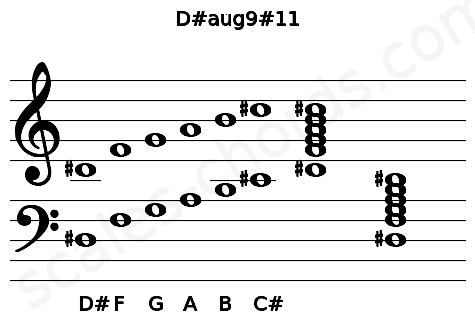 Musical staff for the D#aug9#11 chord