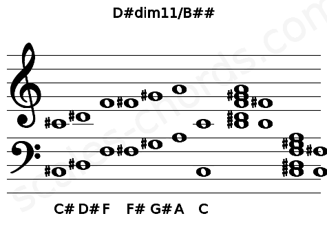 Musical staff for the D#dim11\B## chord