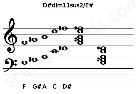 Musical staff for the D#dim11sus2\E# chord