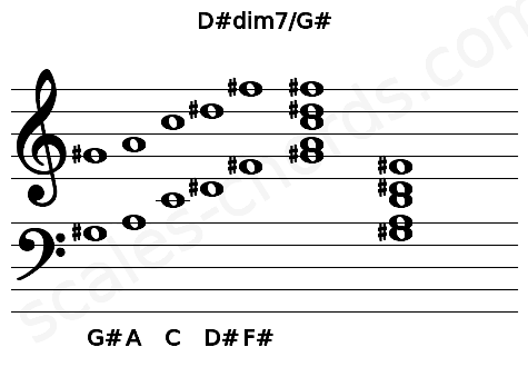 Musical staff for the D#dim7\G# chord