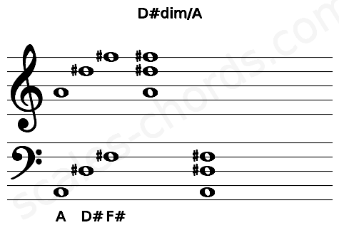 Musical staff for the D#dim\A chord