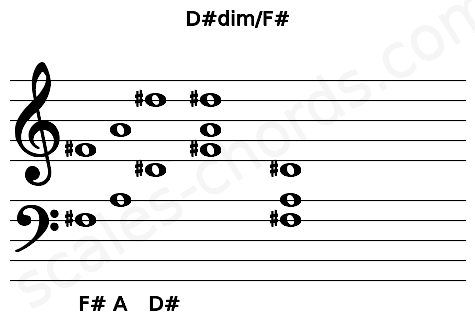 Musical staff for the D#dim\F# chord