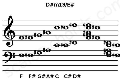 Musical staff for the D#m13\E# chord