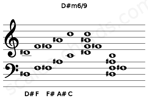 Musical staff for the D#m6\9 chord