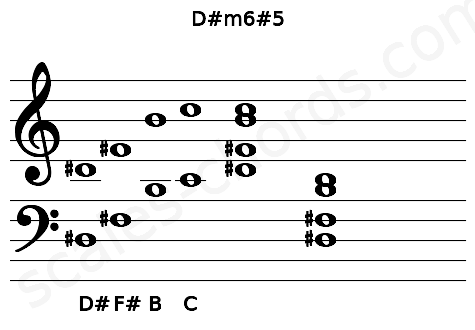 Musical staff for the D#m6#5 chord