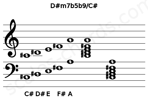 Musical staff for the D#m7b5b9\C# chord