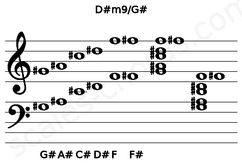 Musical staff for the D#m9\G# chord