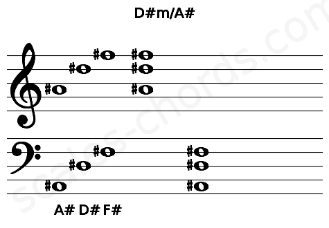 Musical staff for the D#m\A# chord