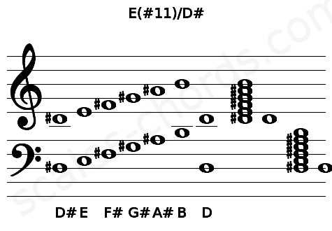Musical staff for the E(#11)\D# chord