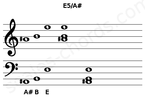 Musical staff for the E5\A# chord