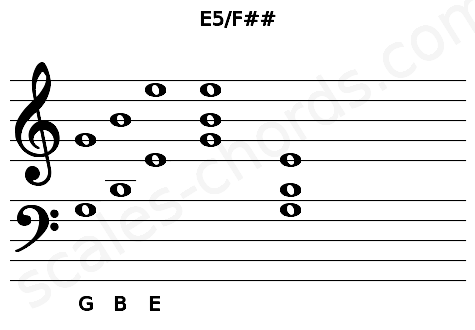 Musical staff for the E5\F## chord